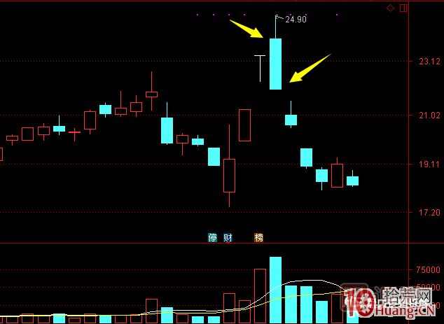 超短高手漲停板賣股技術深度教程 8：打板或低吸買入，不及預期被套，次日如何操作,