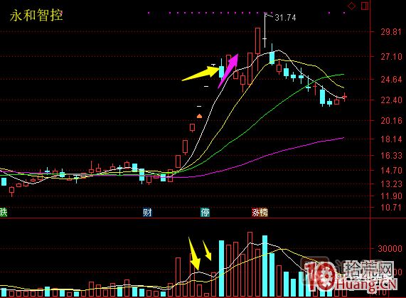 超短高手漲停板賣股技術(shù)深度教程 6:龍頭股大長陰之后怎么辦 超短高手漲停板賣股技術(shù)深度教程 6:龍頭股大長陰之后怎么辦,