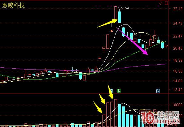 超短高手漲停板賣股技術(shù)深度教程 6:龍頭股大長陰之后怎么辦 超短高手漲停板賣股技術(shù)深度教程 6:龍頭股大長陰之后怎么辦,