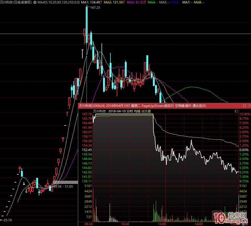 超短高手漲停板賣股技術(shù)深度教程 5:集體巨陰之后怎么操作 超短高手漲停板賣股技術(shù)深度教程 5:集體巨陰之后怎么操作,
