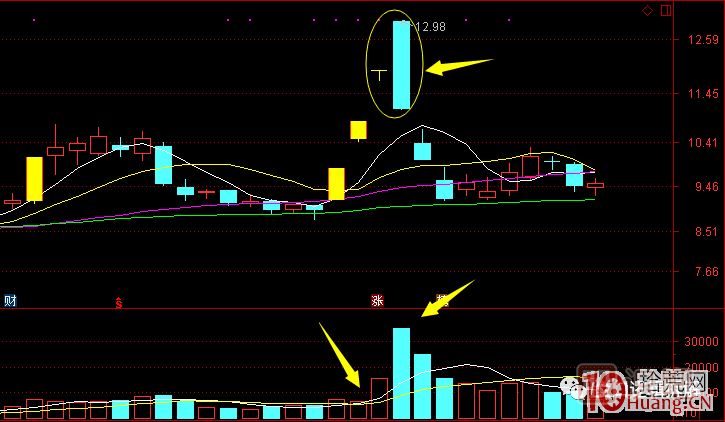 超短高手漲停板賣股技術(shù)深度教程 6:龍頭股大長陰之后怎么辦 超短高手漲停板賣股技術(shù)深度教程 6:龍頭股大長陰之后怎么辦,