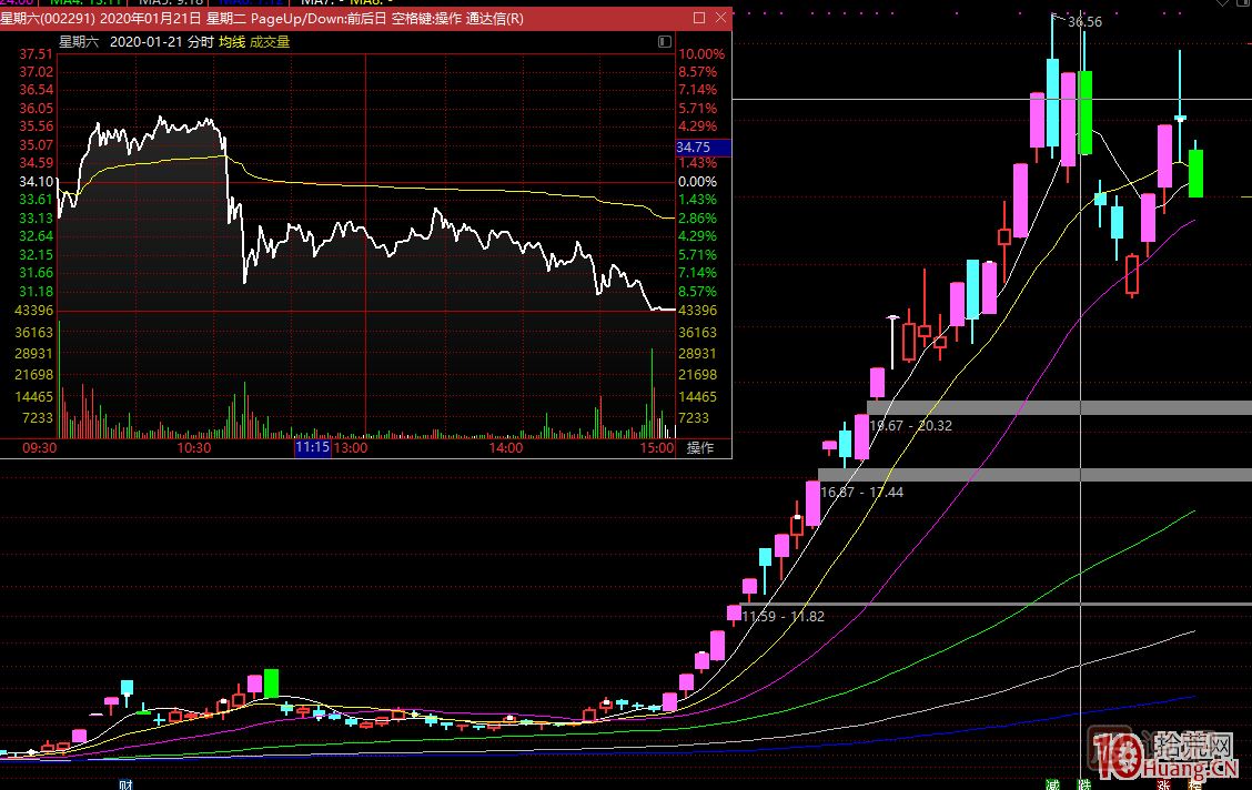 龍頭無間道，對(duì)手盤的思考：牛市的對(duì)手盤、熊市的對(duì)手盤,