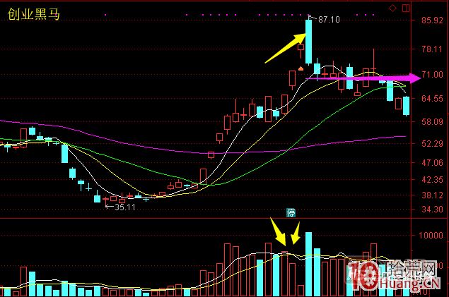 超短高手漲停板賣股技術(shù)深度教程 6:龍頭股大長陰之后怎么辦 超短高手漲停板賣股技術(shù)深度教程 6:龍頭股大長陰之后怎么辦,