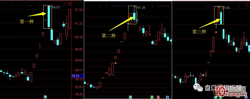 超短高手<a href=http://www.jctcp6.com/jsfx/zt/ target=_blank class=infotextkey><a href=http://www.jctcp6.com/GPRM/sy/940.html target=_blank class=infotextkey>漲停</a></a>板賣股技術(shù)深度教程 6:龍頭股大長陰之后怎么辦 超短高手<a href=http://www.jctcp6.com/GPRM/sy/870.html target=_blank class=infotextkey>漲停板</a>賣股技術(shù)深度教程 6:龍頭股大長陰之后怎么辦,