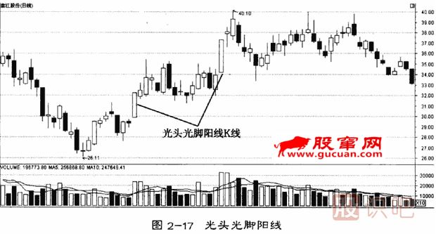 單<a href=http://www.jctcp6.com/GPRM/sy/1205.html target=_blank class=infotextkey>日k線</a>形態(tài)分析(光頭光腳陽線)