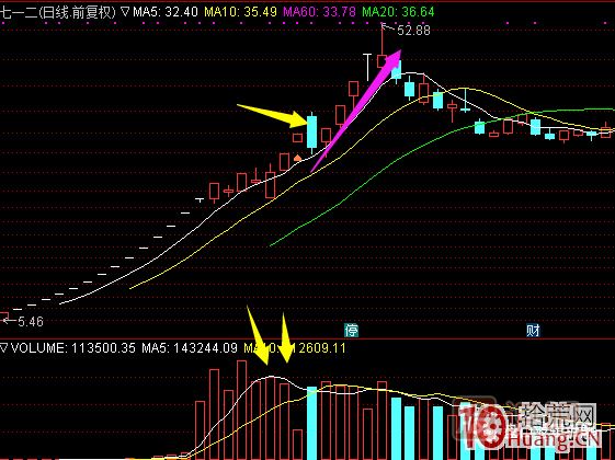 超短高手漲停板賣股技術(shù)深度教程 6:龍頭股大長陰之后怎么辦 超短高手漲停板賣股技術(shù)深度教程 6:龍頭股大長陰之后怎么辦,