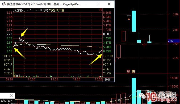 超短高手漲停板賣股技術深度教程 8：打板或低吸買入，不及預期被套，次日如何操作,