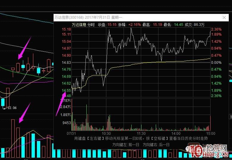 超短高手漲停板賣股技術(shù)深度教程 2：龍頭爆巨量爛板，次日如何操作,