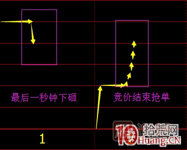 首板次日的集合競(jìng)價(jià)量能探討，與1進(jìn)2模式競(jìng)價(jià)介入的高勝率策略 深度教程,