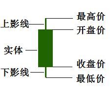 <a href=http://www.jctcp6.com/GPRM/sy/789.html target=_blank class=infotextkey>炒股</a>基礎知識