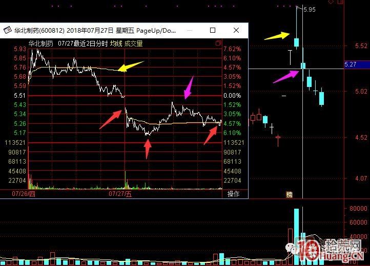超短高手漲停板賣股技術深度教程 8：打板或低吸買入，不及預期被套，次日如何操作,