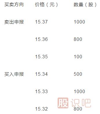 A股進入連續(xù)競價時，成交價格的確定原則是什么？