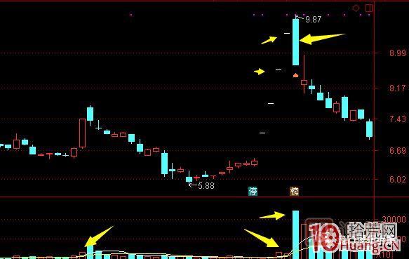 超短高手漲停板賣股技術(shù)深度教程 6:龍頭股大長陰之后怎么辦 超短高手漲停板賣股技術(shù)深度教程 6:龍頭股大長陰之后怎么辦,