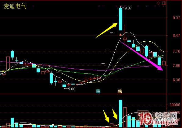 超短高手漲停板賣股技術(shù)深度教程 6:龍頭股大長陰之后怎么辦 超短高手漲停板賣股技術(shù)深度教程 6:龍頭股大長陰之后怎么辦,