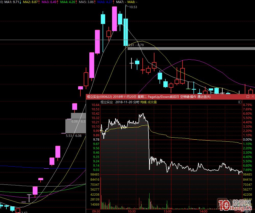 超短高手漲停板賣股技術(shù)深度教程 5:集體巨陰之后怎么操作 超短高手漲停板賣股技術(shù)深度教程 5:集體巨陰之后怎么操作,