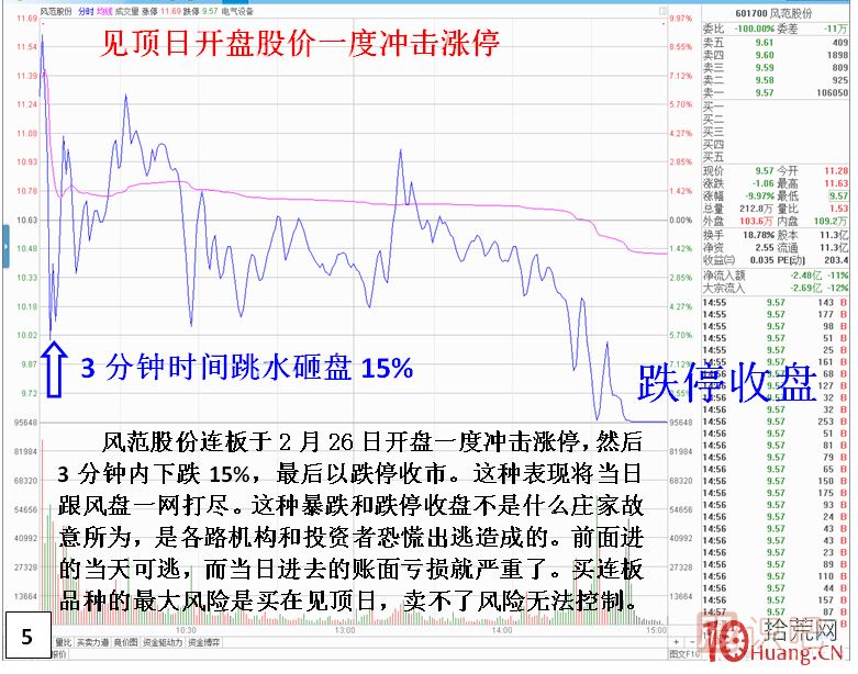 妖股見(jiàn)頂風(fēng)險(xiǎn)最大！止損必須堅(jiān)決干脆??！,