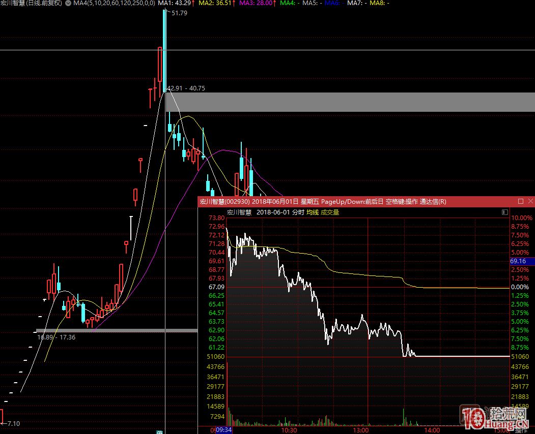 超短高手漲停板賣股技術(shù)深度教程 5:集體巨陰之后怎么操作 超短高手漲停板賣股技術(shù)深度教程 5:集體巨陰之后怎么操作,