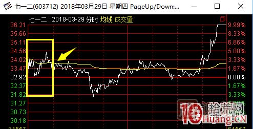 超短高手漲停板賣股技術(shù)深度教程 6:龍頭股大長陰之后怎么辦 超短高手漲停板賣股技術(shù)深度教程 6:龍頭股大長陰之后怎么辦,