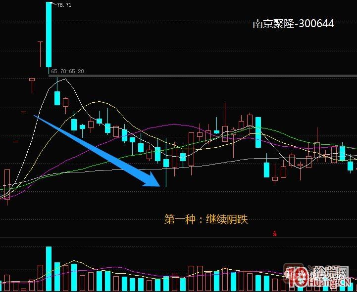 超短高手<a href=http://www.jctcp6.com/jsfx/zt/ target=_blank class=infotextkey><a href=http://www.jctcp6.com/GPRM/sy/940.html target=_blank class=infotextkey>漲停</a></a>板賣股技術(shù)深度教程 5:集體巨陰之后怎么操作 超短高手<a href=http://www.jctcp6.com/GPRM/sy/870.html target=_blank class=infotextkey>漲停板</a>賣股技術(shù)深度教程 5:集體巨陰之后怎么操作,