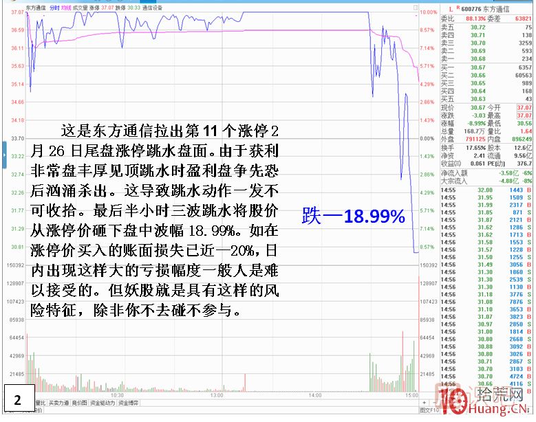 妖股見(jiàn)頂風(fēng)險(xiǎn)最大！止損必須堅(jiān)決干脆??！,