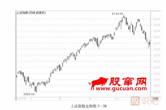 趨勢(shì)交易法-鹿希武7-6