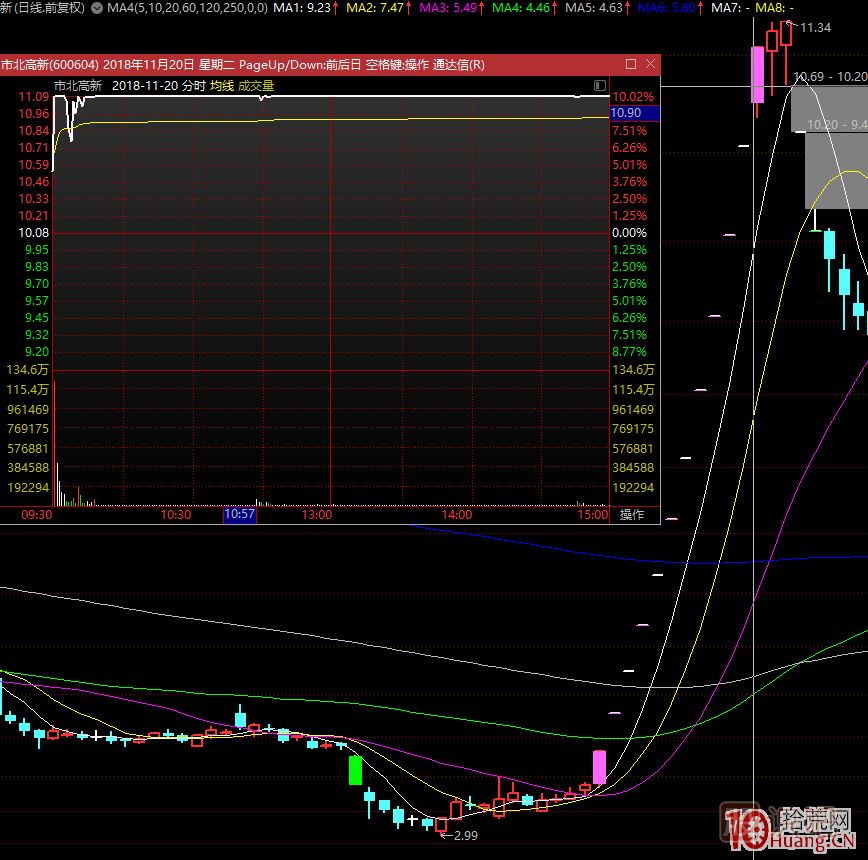 超短高手漲停板賣股技術(shù)深度教程 5:集體巨陰之后怎么操作 超短高手漲停板賣股技術(shù)深度教程 5:集體巨陰之后怎么操作,