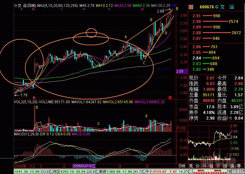 茶壺<a href=http://www.jctcp6.com/jsfx/K/ target=_blank class=infotextkey>K線</a>圖解