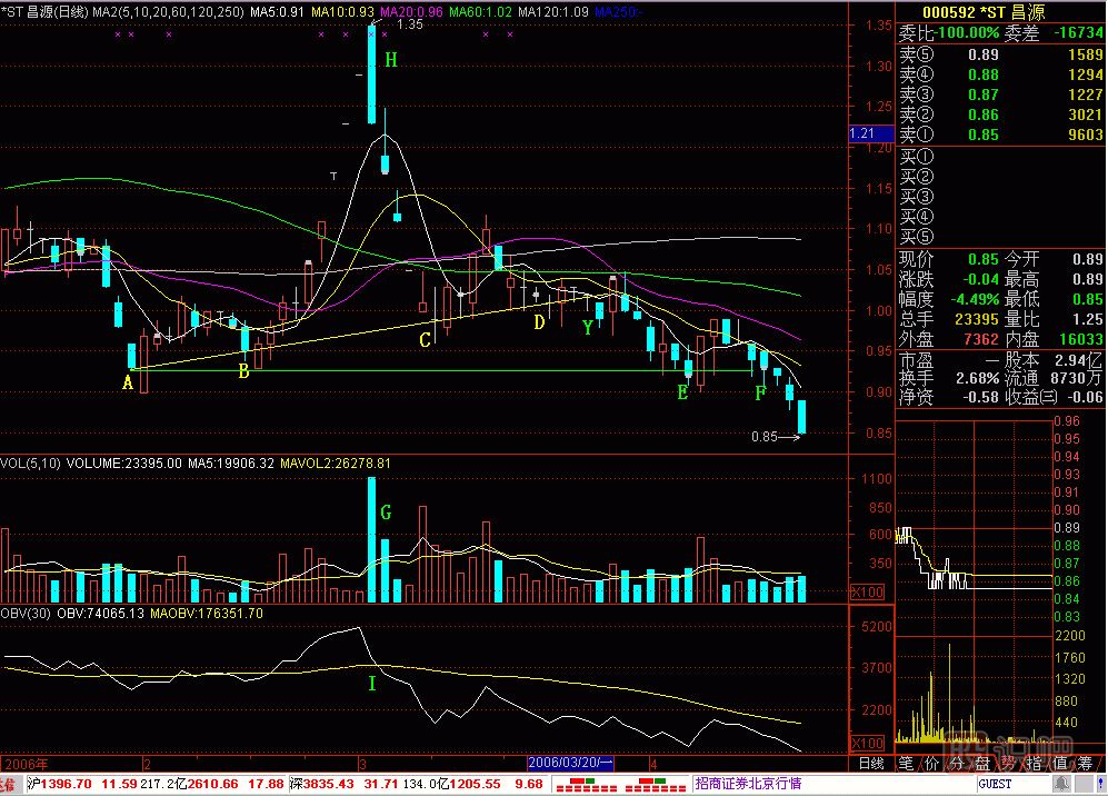 大死爪<a href=http://www.jctcp6.com/jsfx/K/ target=_blank class=infotextkey>K線</a>圖解