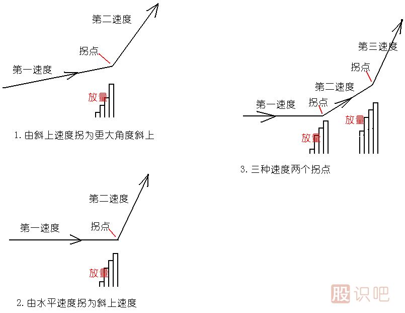 放量打拐<a href=http://www.jctcp6.com/jsfx/K/ target=_blank class=infotextkey>K線</a>圖解