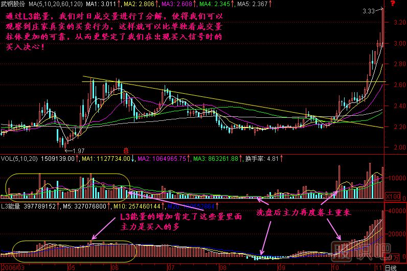 能量分解<a href=http://www.jctcp6.com/jszb/K/ target=_blank class=infotextkey>K線圖</a>解