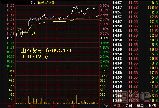 黑馬親子鑒定<a href=http://www.jctcp6.com/jsfx/K/ target=_blank class=infotextkey>K線</a>圖解
