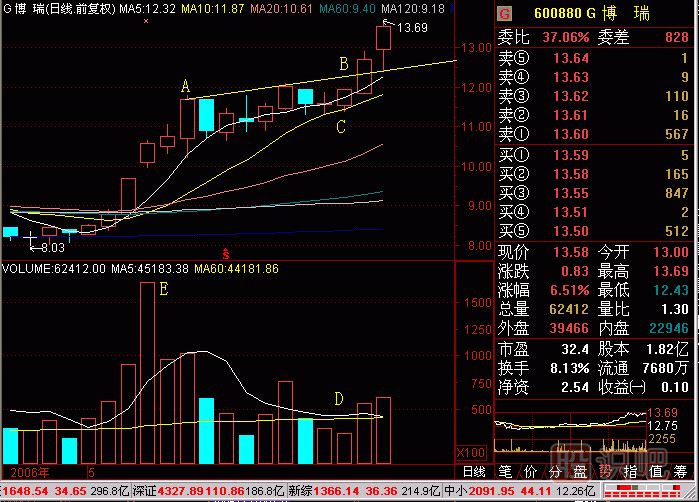 沙盤要結(jié)合K線形態(tài)圖解