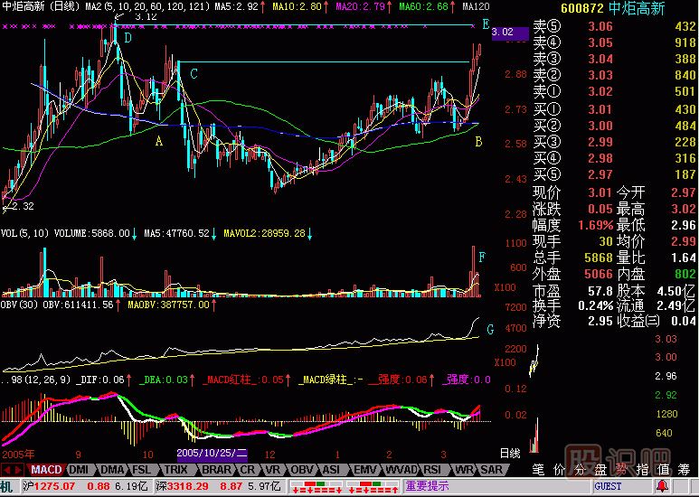 <a href=http://www.jctcp6.com/jszb/OBV/ target=_blank class=infotextkey>OBV</a>飛行理論<a href=http://www.jctcp6.com/jsfx/K/ target=_blank class=infotextkey>K線</a>圖解