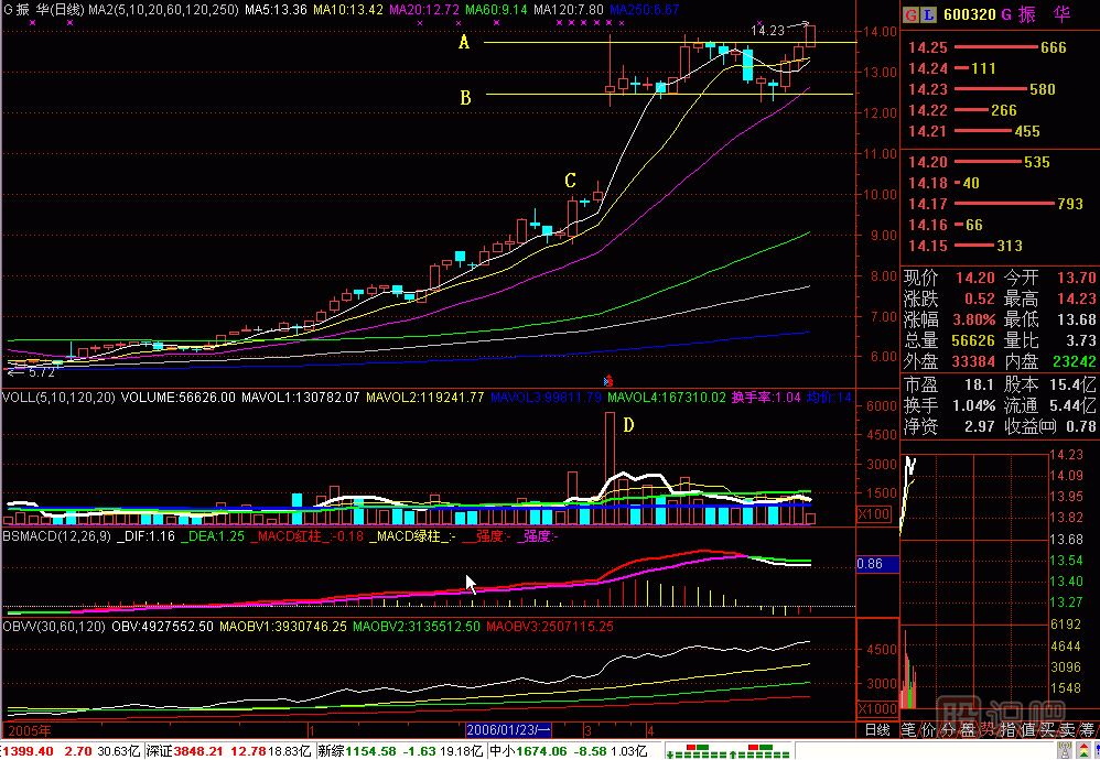 懸空<a href=http://www.jctcp6.com/jsfx/K/ target=_blank class=infotextkey>K線</a>群<a href=http://www.jctcp6.com/jszb/K/ target=_blank class=infotextkey>K線圖</a>解