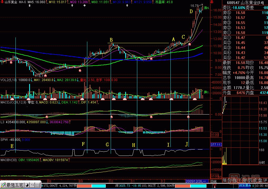 噴出<a href=http://www.jctcp6.com/jsfx/K/ target=_blank class=infotextkey>K線</a>圖解