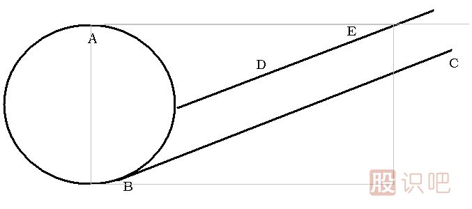 斜面突破<a href=http://www.jctcp6.com/jsfx/K/ target=_blank class=infotextkey>K線</a>圖解