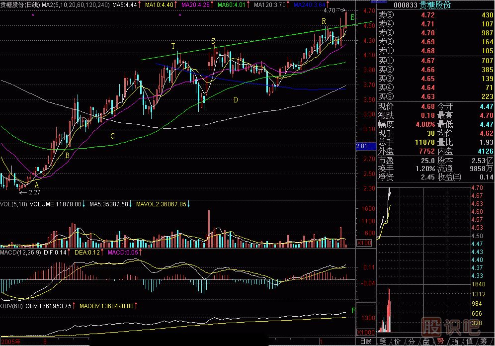 六線四托<a href=http://www.jctcp6.com/jsfx/K/ target=_blank class=infotextkey>K線</a>圖解