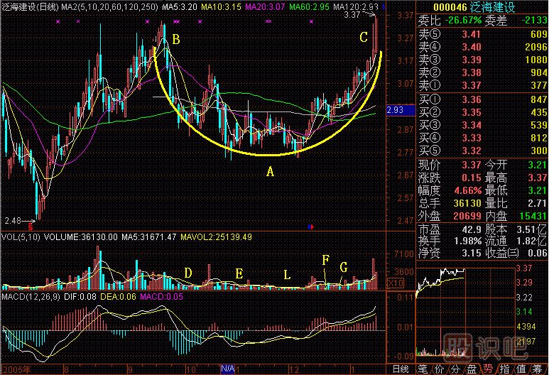 鍋底揀芝麻<a href=http://www.jctcp6.com/jsfx/K/ target=_blank class=infotextkey>K線</a>圖解