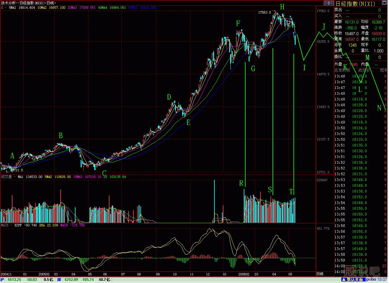 大刀砍<a href=http://www.jctcp6.com/jszb/K/ target=_blank class=infotextkey>K線圖</a>解