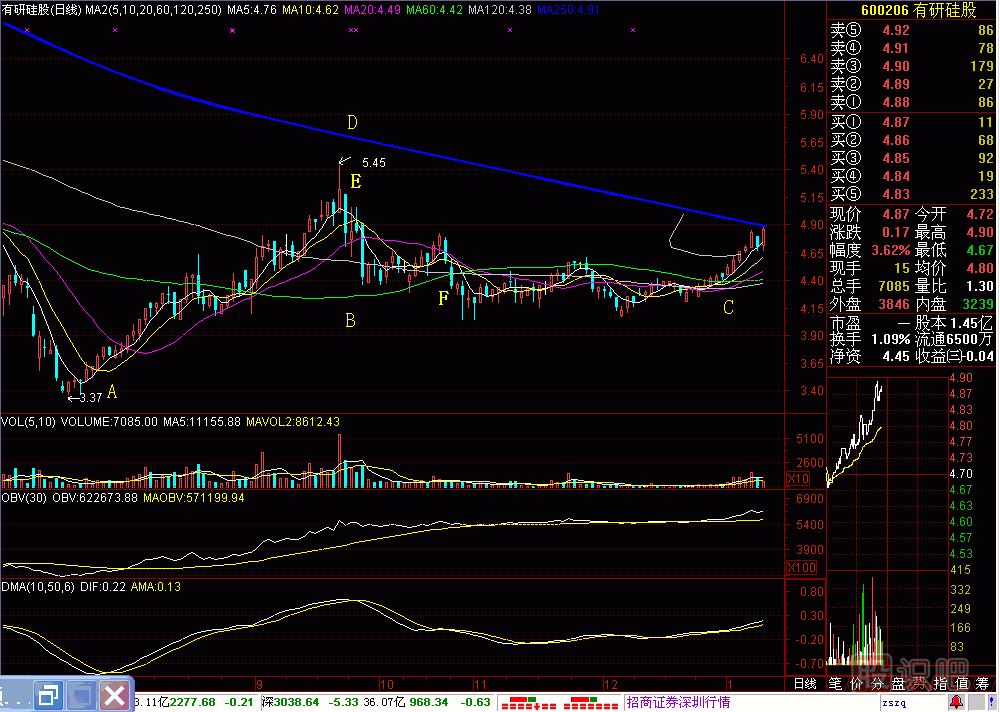 赤腳大仙<a href=http://www.jctcp6.com/jszb/K/ target=_blank class=infotextkey>K線圖</a>解