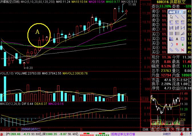 重上五線金不換<a href=http://www.jctcp6.com/jszb/K/ target=_blank class=infotextkey>K線圖</a>解