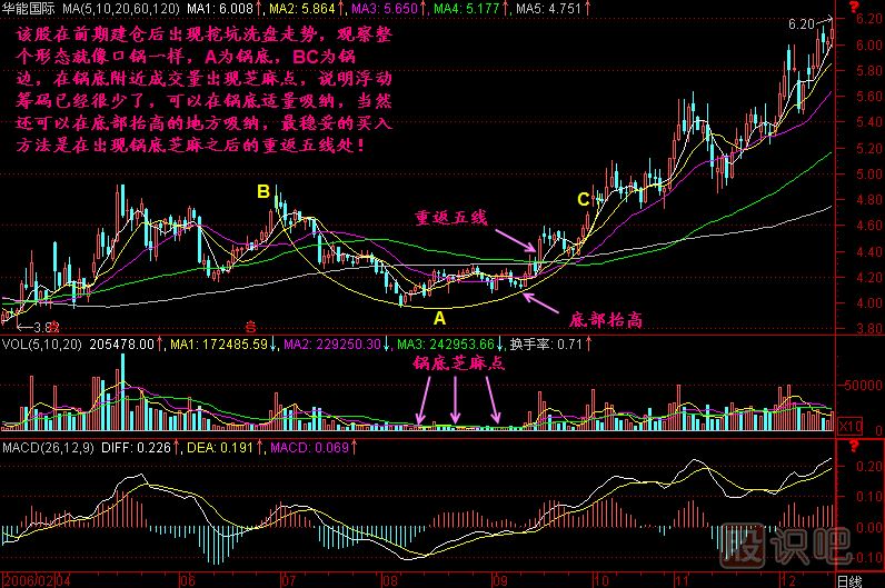 鍋底揀芝麻<a href=http://www.jctcp6.com/jszb/K/ target=_blank class=infotextkey>K線圖</a>解