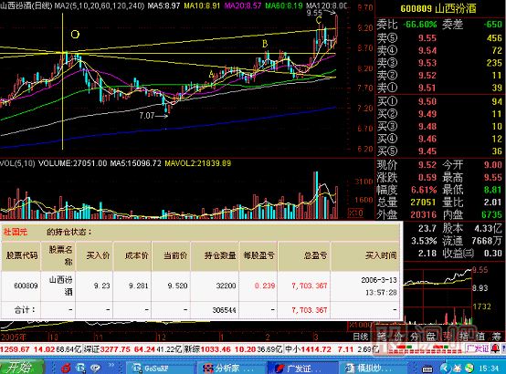 米字線<a href=http://www.jctcp6.com/jsfx/K/ target=_blank class=infotextkey>K線</a>圖解