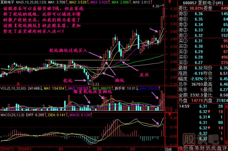 挖坑掏坑<a href=http://www.jctcp6.com/jszb/K/ target=_blank class=infotextkey>K線圖</a>解
