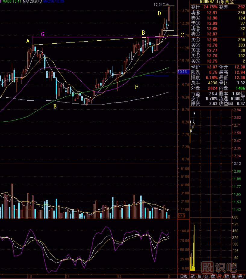 當(dāng)頭炮<a href=http://www.jctcp6.com/jsfx/K/ target=_blank class=infotextkey>K線</a>圖解