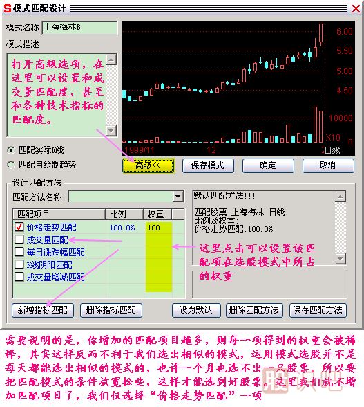 模式選股K線圖解