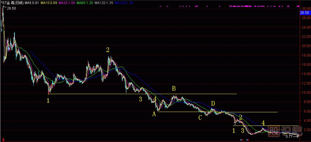 碰 撤 穿 抽<a href=http://www.jctcp6.com/jszb/K/ target=_blank class=infotextkey>K線圖</a>解