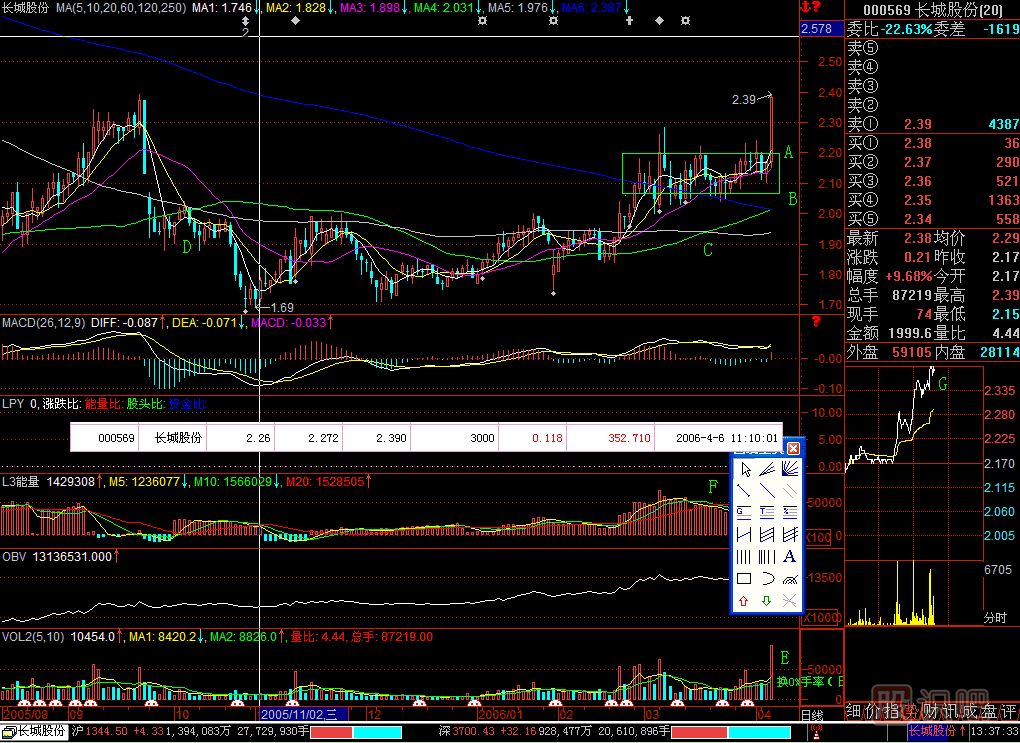 妙高臺(tái)<a href=http://www.jctcp6.com/jsfx/K/ target=_blank class=infotextkey>K線</a>圖解