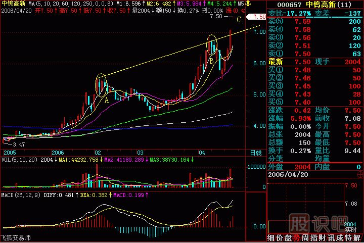 蛤蟆<a href=http://www.jctcp6.com/GPRM/sy/1086.html target=_blank class=infotextkey>跳空</a><a href=http://www.jctcp6.com/jsfx/K/ target=_blank class=infotextkey>K線</a>圖解