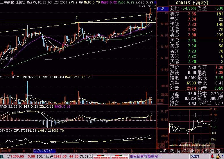 突破上升通道<a href=http://www.jctcp6.com/jsfx/K/ target=_blank class=infotextkey>K線</a>圖解